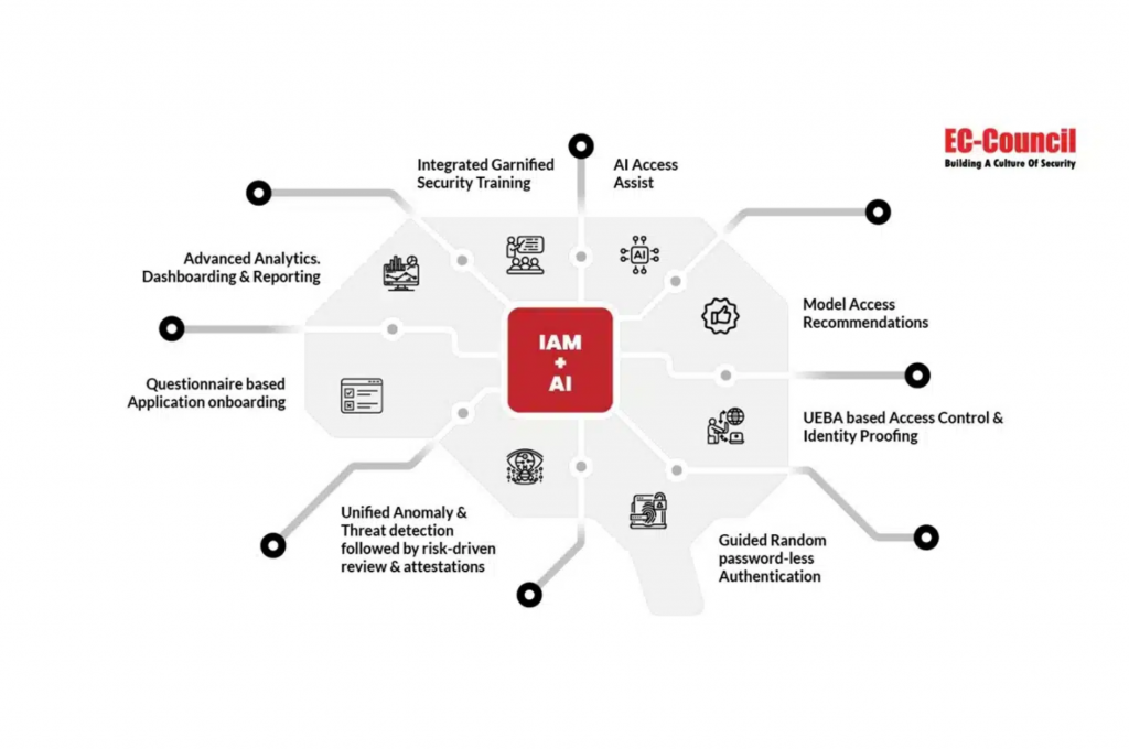 Security and Productivity for modern workplace security