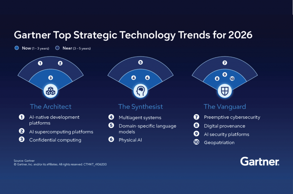 Impact-Driven Technology for digital transformation