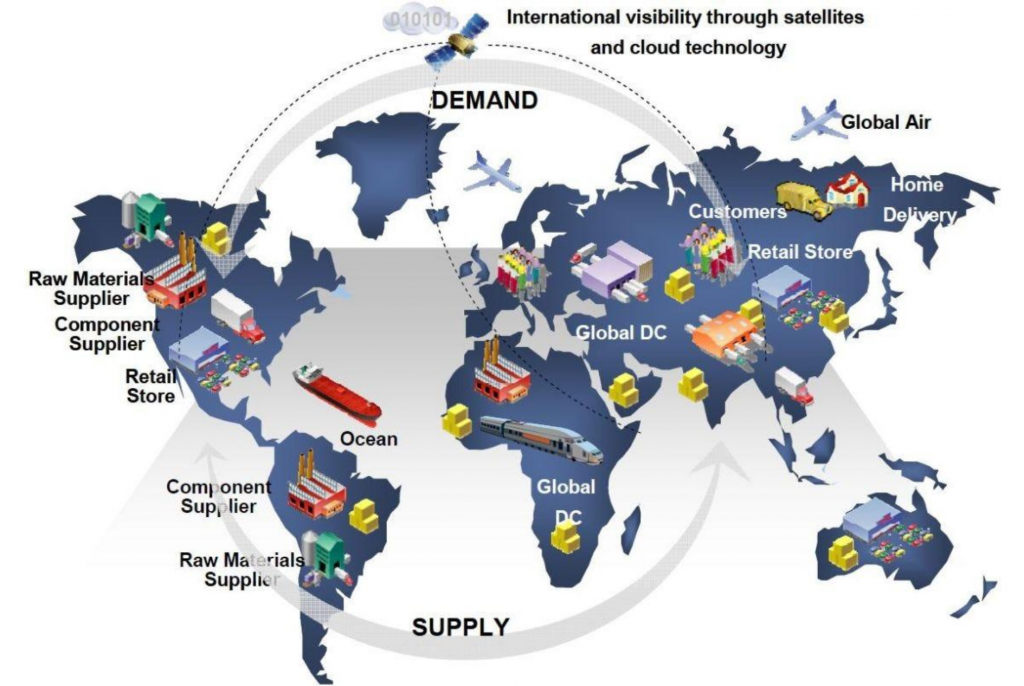 Geopolitical Technology Architecture for hybrid cloud infrastructure
