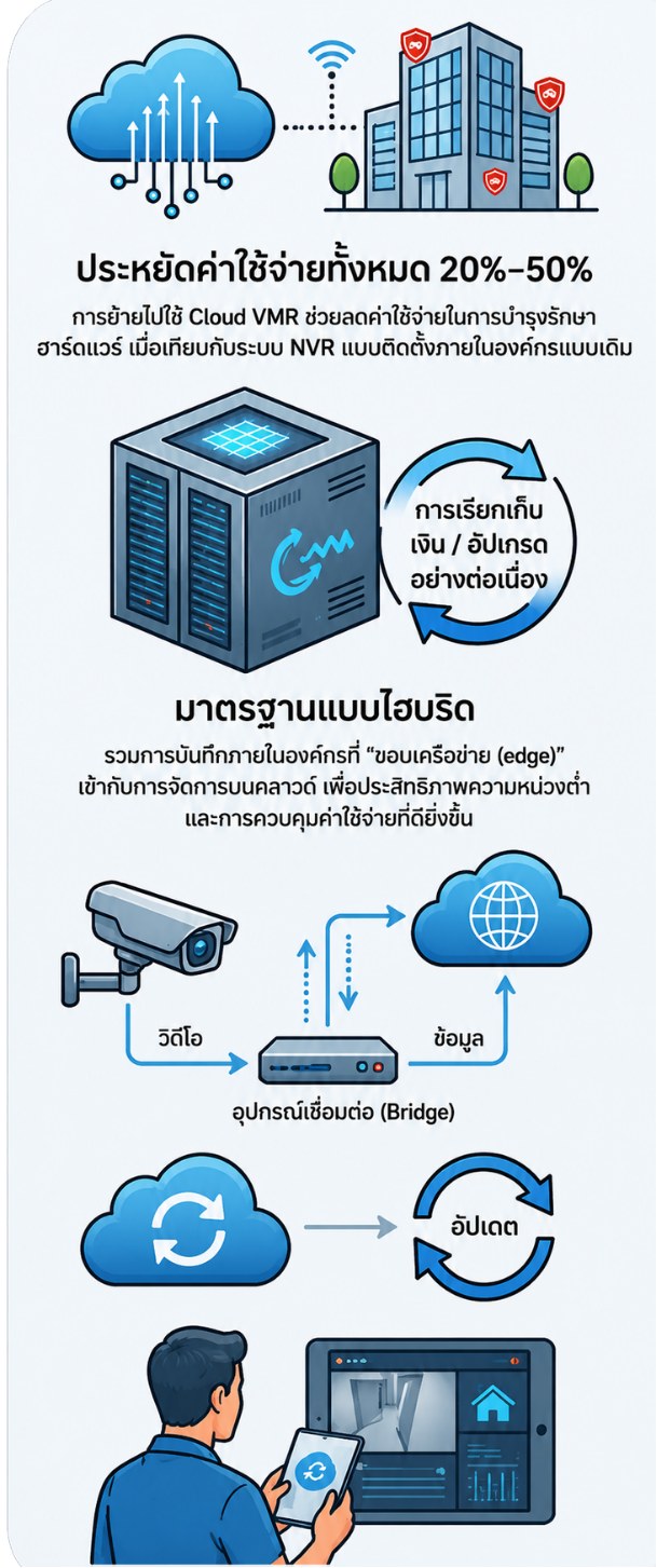 Agentic AI Security Systems dashboard