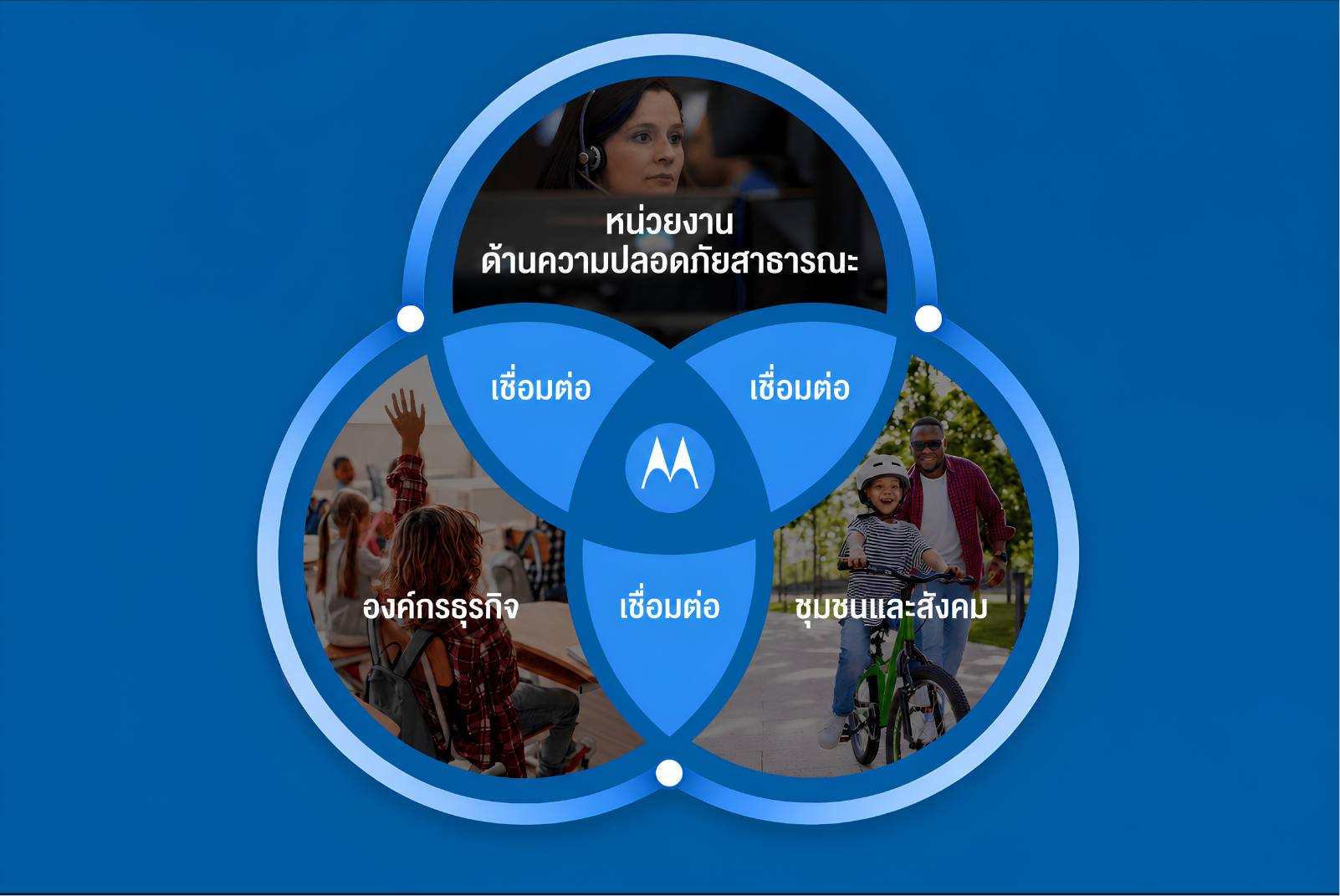 Security Platform as Digital Social Infrastructure | Digital Transformation Solutions