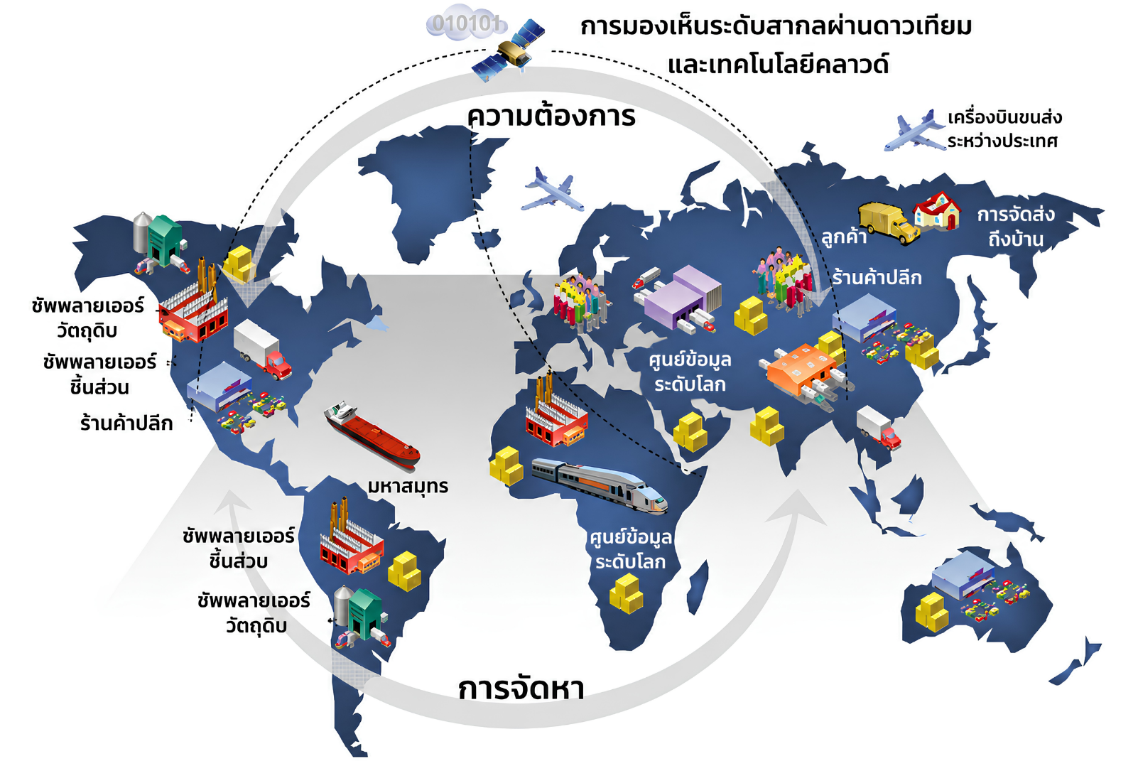 Geopolitical Technology Architecture for hybrid cloud infrastructure