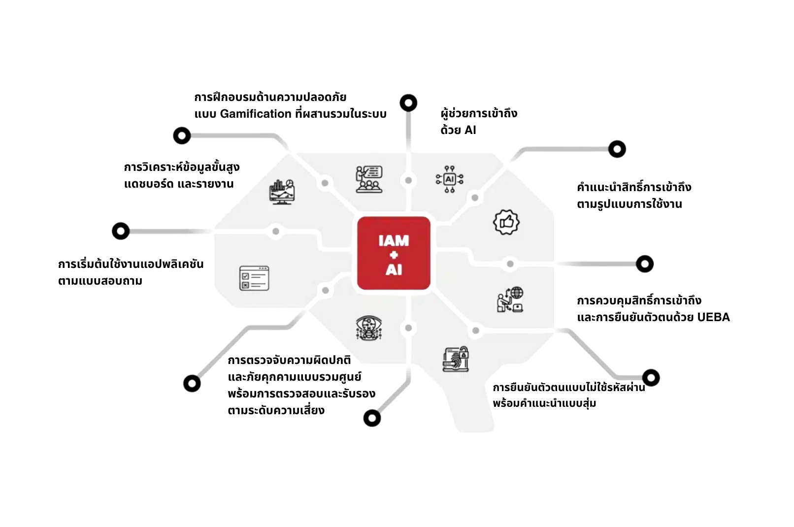 Security and Productivity for modern workplace security