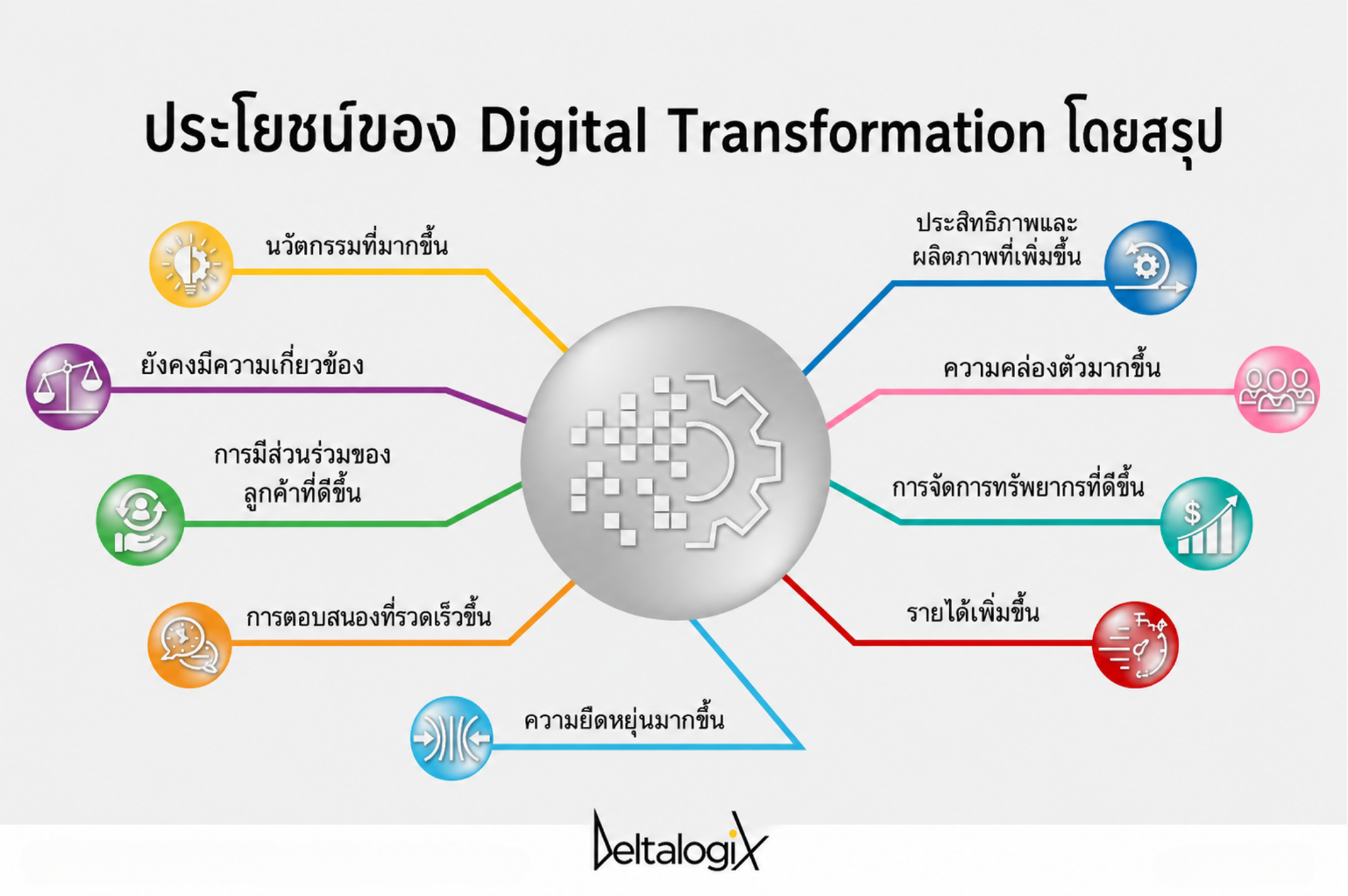 Technology Resilience for modern organizations