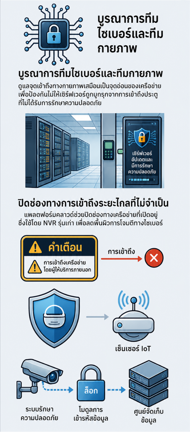 Physical Security and Cybersecurity Convergence