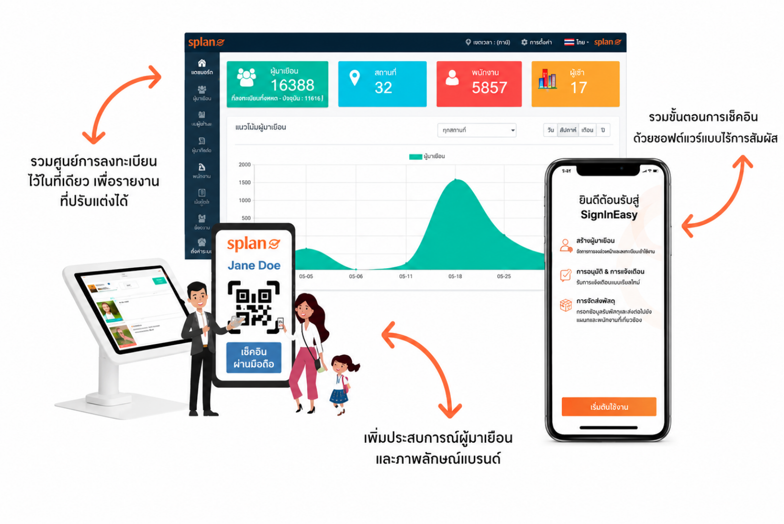digital visitor management platform